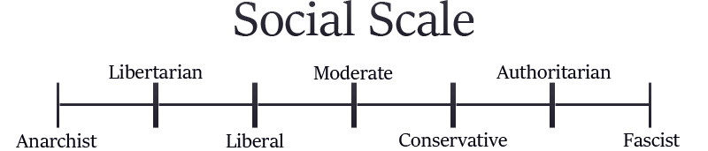 socialscale.png