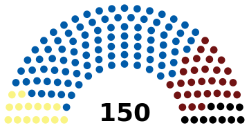 The People Guardian Party dominate the 2090 Election