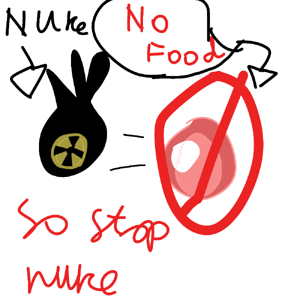 Stop using nukes now!