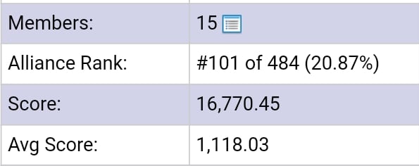 [RANK] Close to Top 100