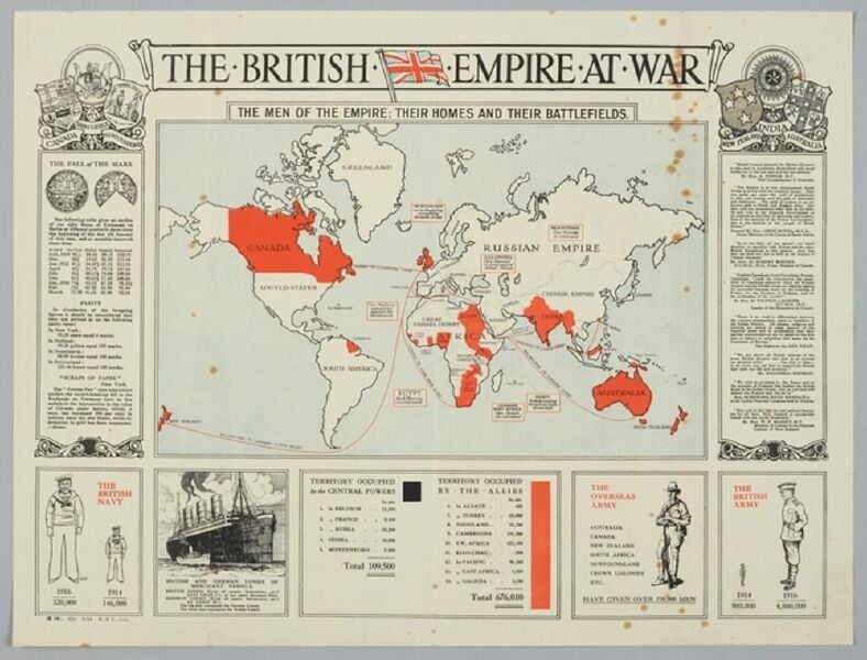 The British Empire Goes To War