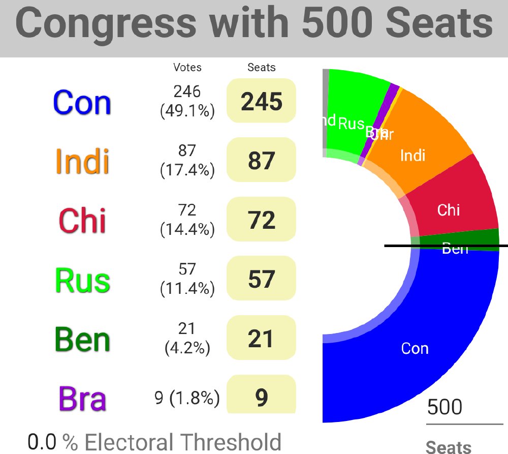 Conservatives Gain in Local Elections, Dialogue on Representation Continues