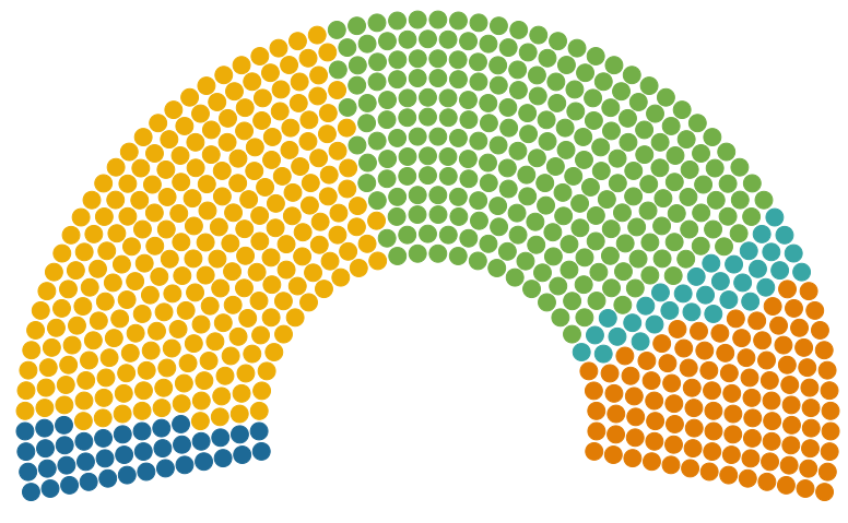 General Election Results [Orbis 2110]