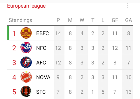 OIFA champions league  (European zone)