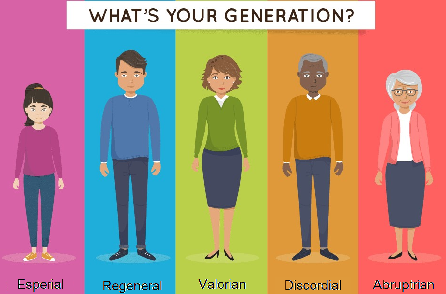 What generation are you part of?
