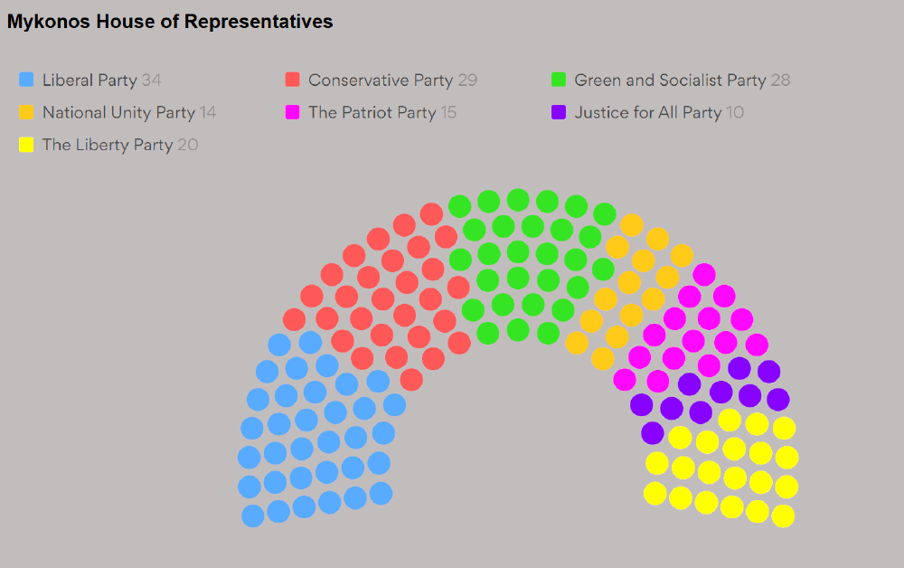 Mykonos House of Representative Snap Election