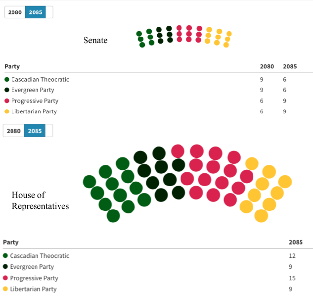 Dominion Senate and House of Represenatives