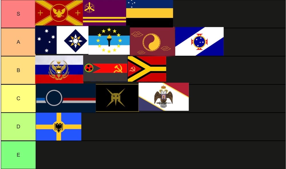 accurate army tier list