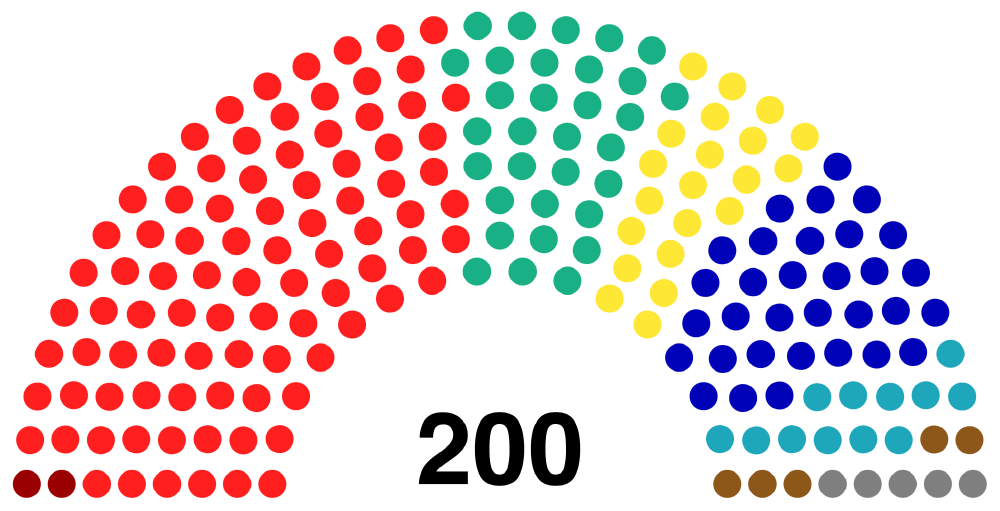 Results of the 2100 Mushroom parliamentary elections