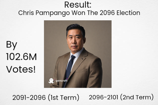 2096 General Election Results:- Estoreasian National Congress (ENC) Won The Election!!