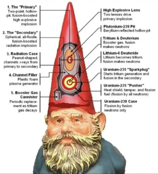 The Tactical Thermonuclear Gnome