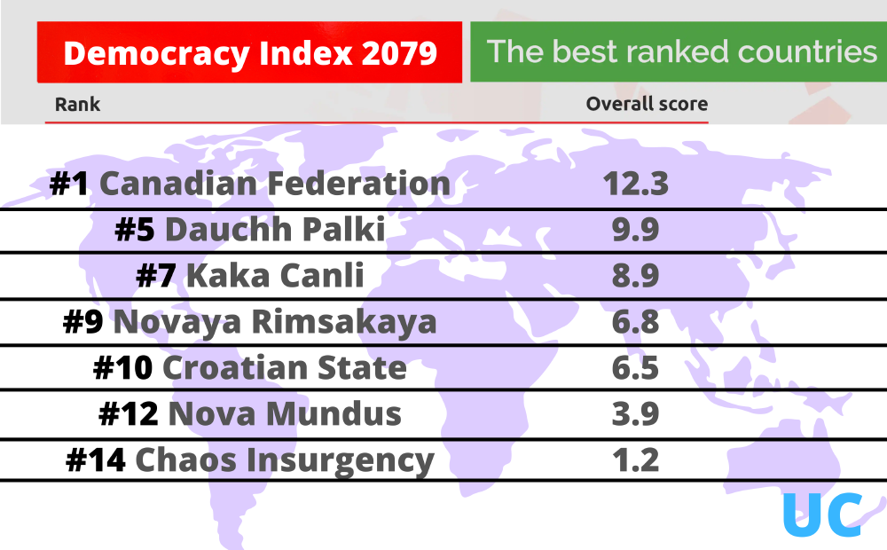 UC releases Democratic Freedoms Index.  (V.8)