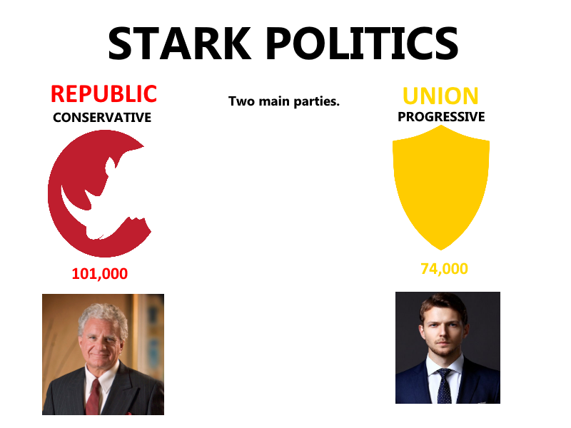 STARK POLITICS: What To Know.