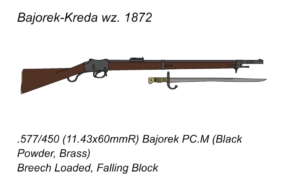 Krolescan History Spotlight: Warfare Changes