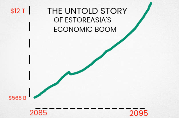 The Economic Boom Of Estoreasia- The Untold Story