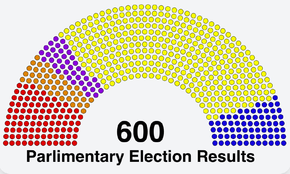 Elections in the Commune of Mountains Take an Uncharted Turn.