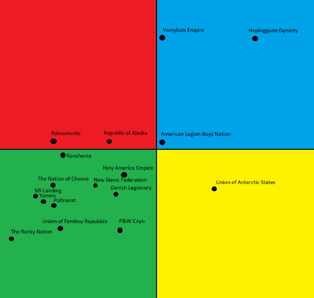 OPO Political Compass | Politics and War