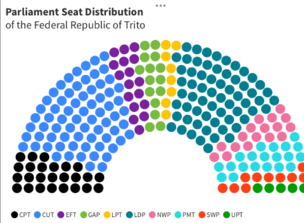 2100 Parliamentary Election Results