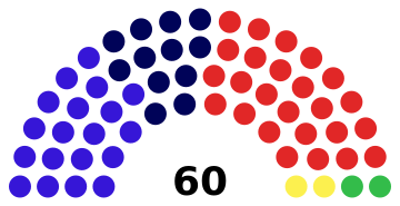 Tasmanian Snap Election 2102 Results