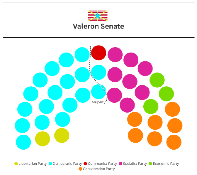 1st Senate Election Results