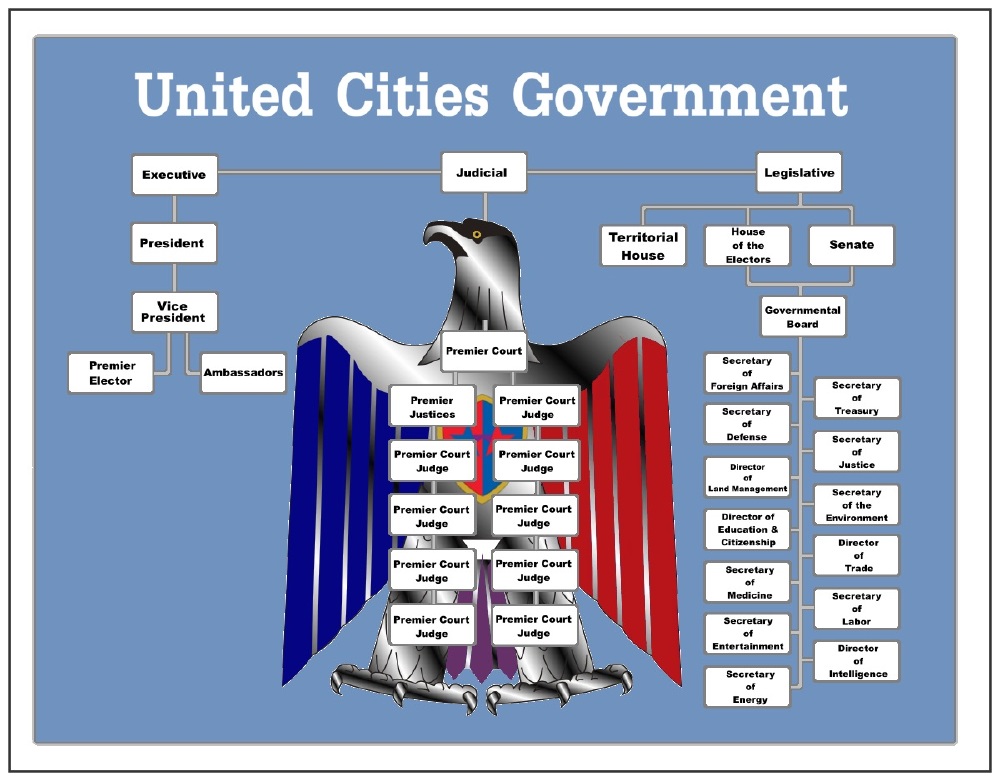 United Cities of Australia Government