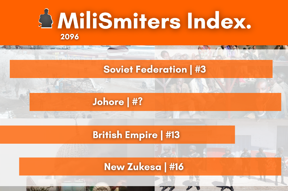 MiliSmiters Human Rights Abuse Index