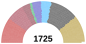 Nationalist coalition win causes election upset 