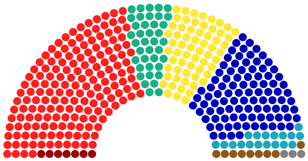 Results of the 2104 Mushroom parliamentary elections