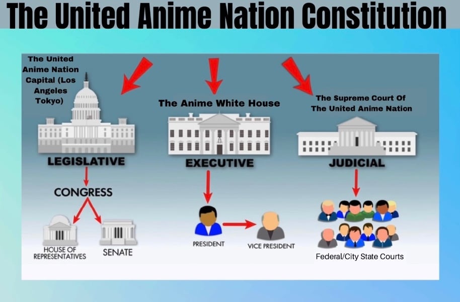 The Official Constitution of The United Anime Nation